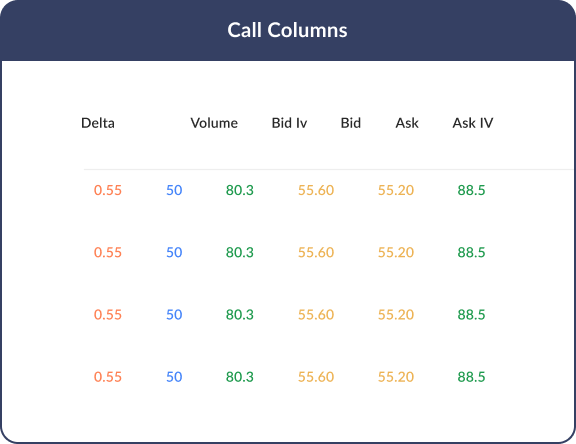 Options data