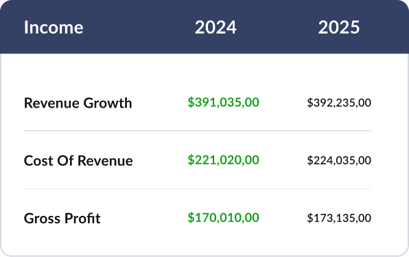 Stock financials