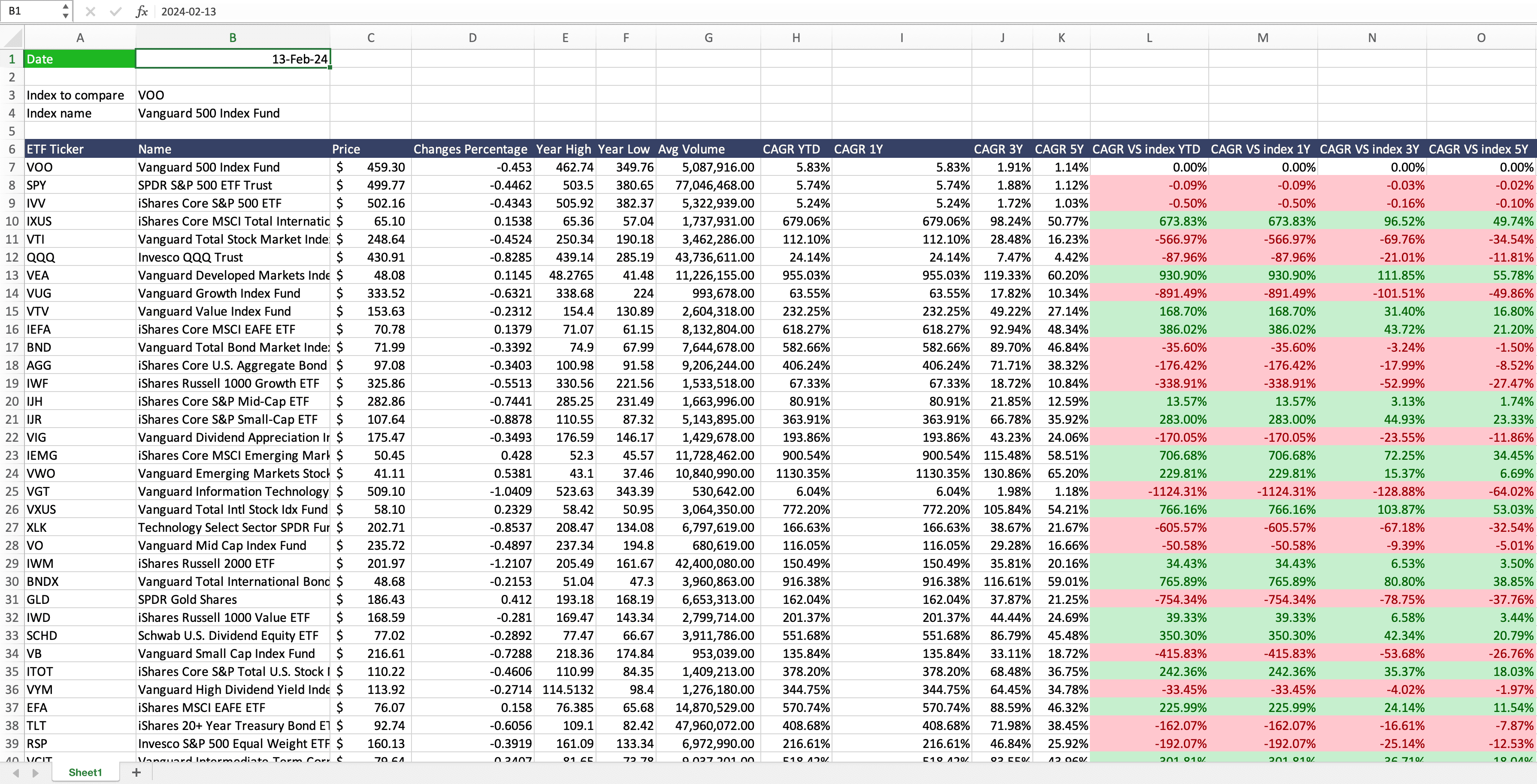 Wisesheets